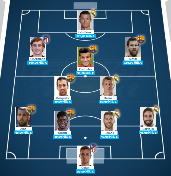 Сборная самых дорогих футболистов Ла Лиги