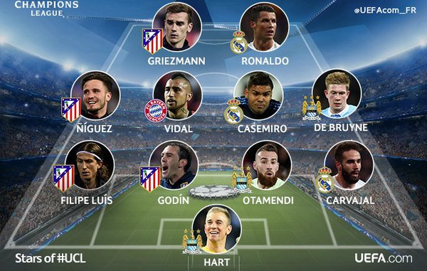 Сборная ответных матчей четвертьфинала Лиги Чемпионов  