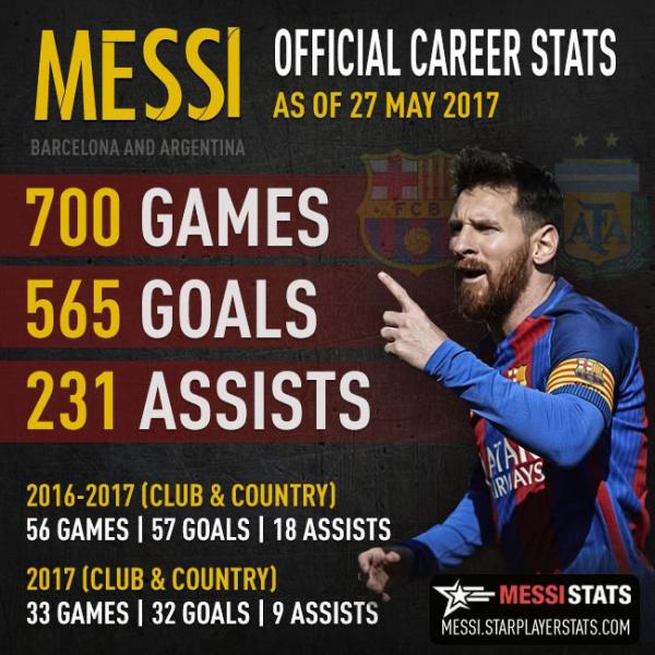 Лионель Месси