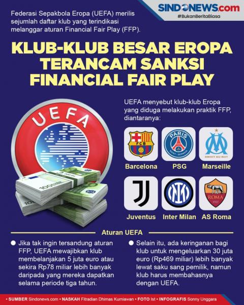 Известны штрафы УЕФА для «ПСЖ», «Милана» и «Ювентуса»