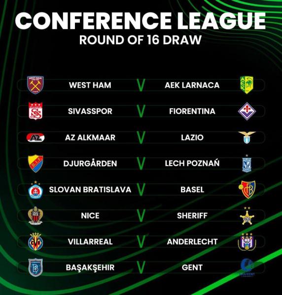 Результаты жеребьёвки 1/8 финала Лиги Конференций