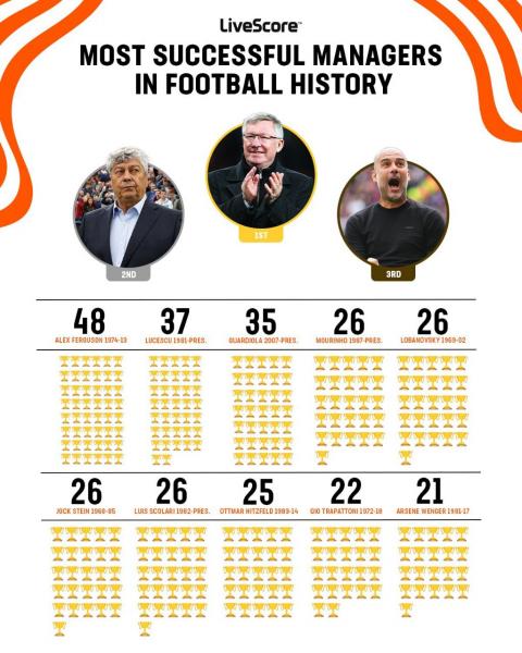 Гвардиола принял решение на счёт работы в «Манчестер Сити» 