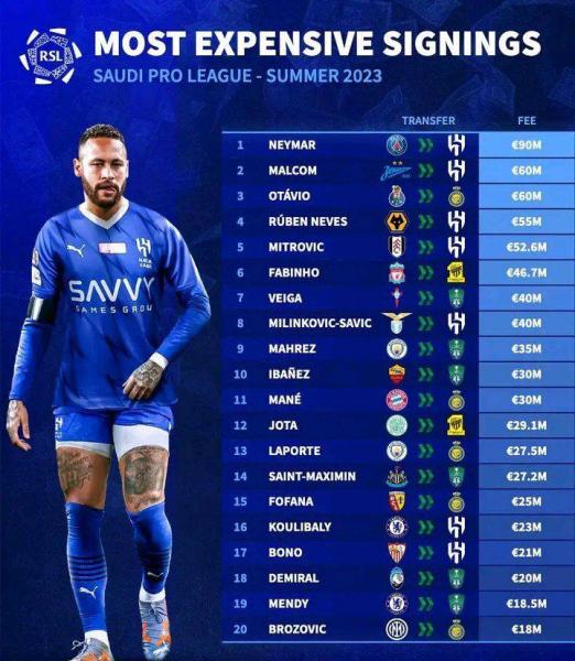 Известно сколько Саудовская Аравия потратила на трансферы