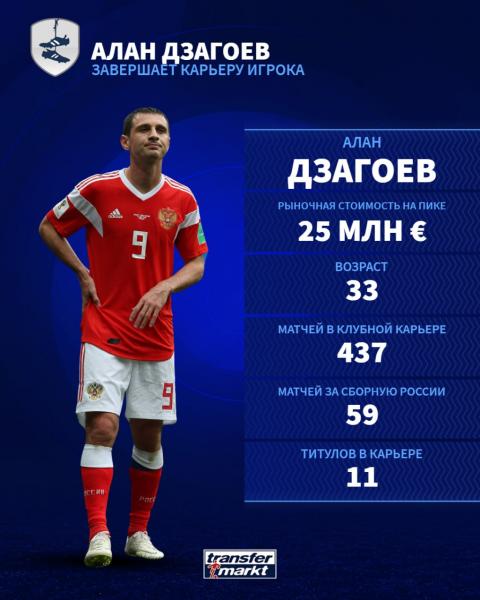 Официально: Дзагоев завершил карьеру