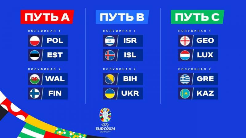 Результаты жеребьёвки стыковых матчей Евро-2024