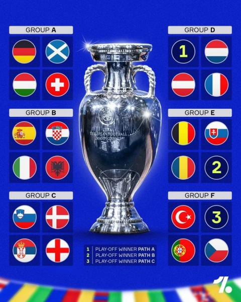 Результаты жеребьевки Евро-2024