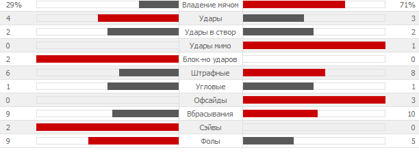 Обзор матча Исландия 2 - 0 Нидерланды: