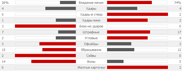 Обзор матча Кубка Испании Атлетико 2 - 0 Реал Мадрид