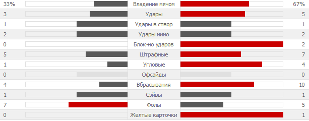 Обзор матча Исландия 2 - 0 Нидерланды:
