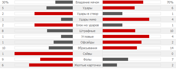 Обзор матча Кубка Испании Атлетико 2 - 0 Реал Мадрид