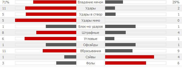 Обзор матча Германия 2 - 1 Шотландия: