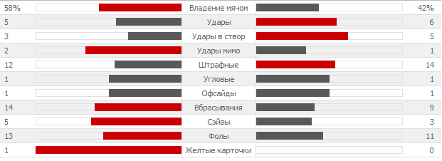 Обзор матча Италия 0 - 1 Уругвай