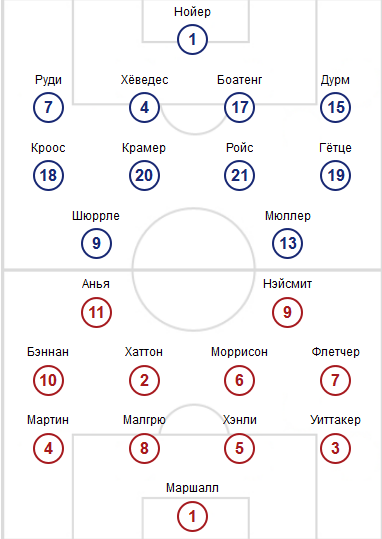Обзор матча Германия 2 - 1 Шотландия: