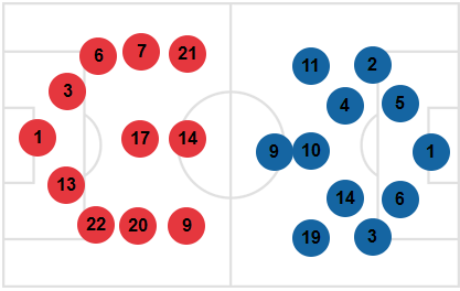 Обзор матча Уругвай 2 - 1 Англия