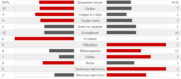 Обзор матча Германия 2 - 1 Шотландия: