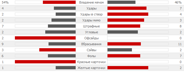 Обзор матча Италия 0 - 1 Уругвай