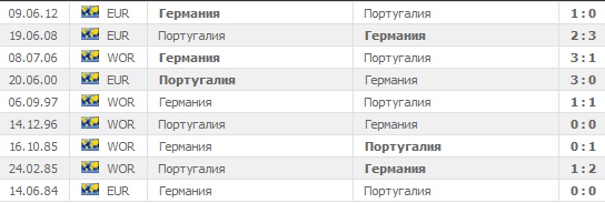 Личные встречи Германии и Португалии