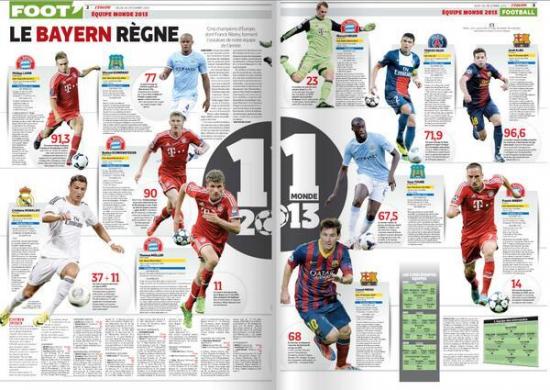 сборная 2013 года