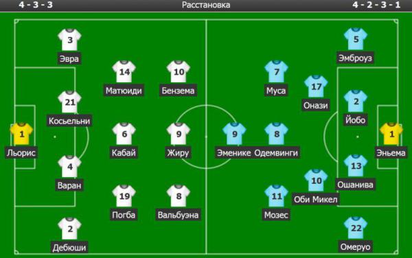 Обзор матча Франция – Нигерия