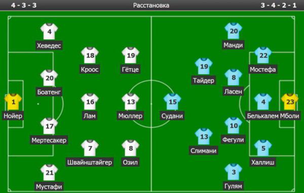 стартовые составы Германия - Алжир
