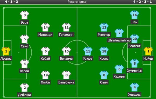 Виде обзор матча 1/4 чемпионата Мира 2014 Франция – Германия 04.07.2014 Статистика матча