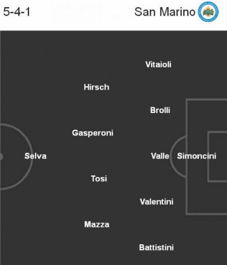 Ориентировочный состав сборной Сан-Марино