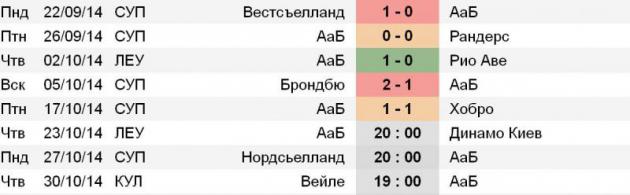 Статистка «Ольборга»
