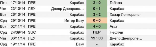 Статистика «Карабаха»