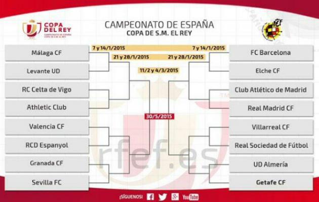 Результаты жеребьевки 1/8 Кубка Испании