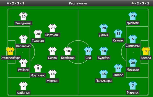 составы «Монако» – «Бастия»