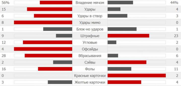 Статистика матча «Генгам» – «Динамо Киев»