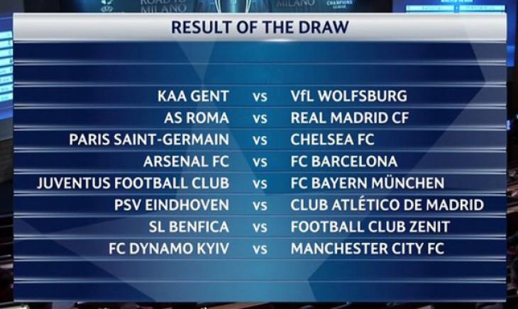 Результаты жеребьевки 1/8 финала Лиги Чемпионов