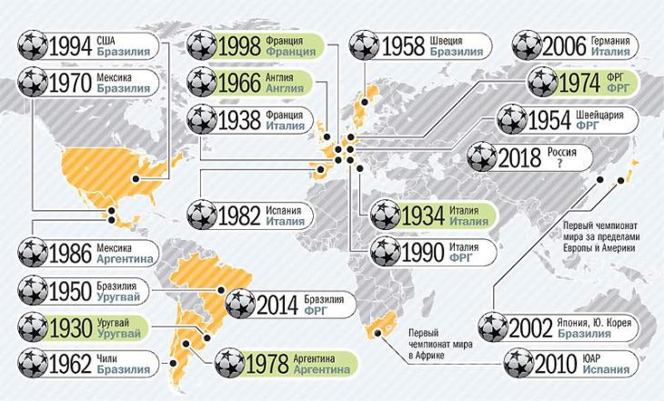 ФИФА может расширить ЧМ-2026 за счет африканских стран 