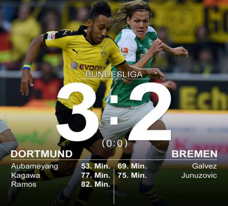 Обзор матча Боруссия Д - Вердер - 3:2