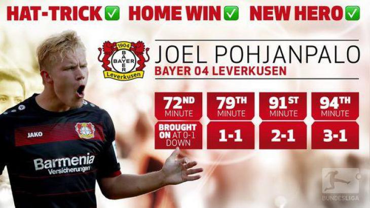 Похьянпало Байер статистика; хет-трик Похьянпало; Байер Лига Чемпионов