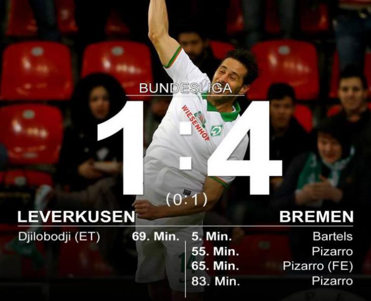 Обзор матча Байер - Вердер