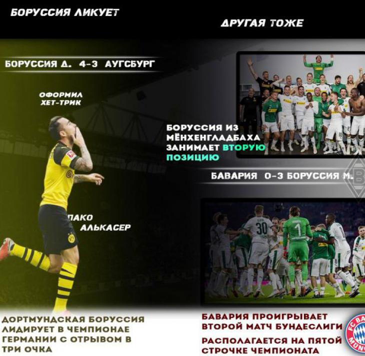 Обзор и голы матча Боруссия Д - Аугсбург 4:3, фотоотчёт 7 тура немецкой Бундеслиги; фото и картинки Бундеслиги