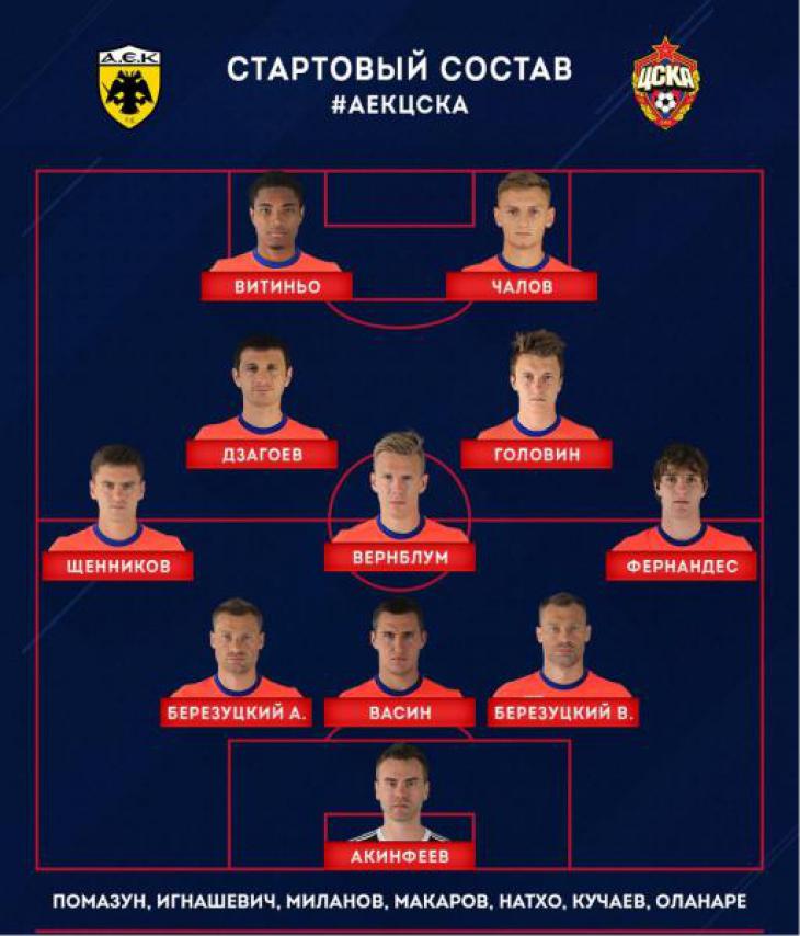 Стартовый состав ЦСКА на матч АЕК - ЦСКа Лига Чемпионов