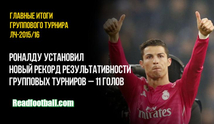 Криштиану Роналду рекорд