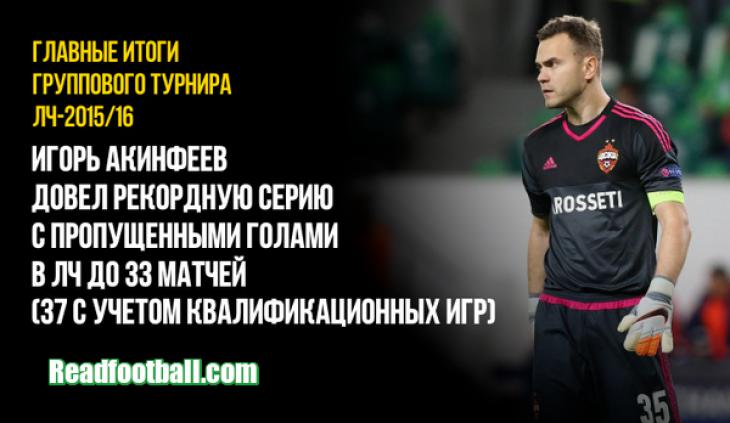 Игорь Акинфеев антирекорд в Лиге Чемпионов