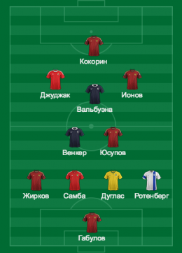 Динамо М в сезоне 2014/2015