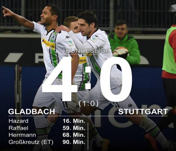 Обзор матча Боруссия М - Штутгарт