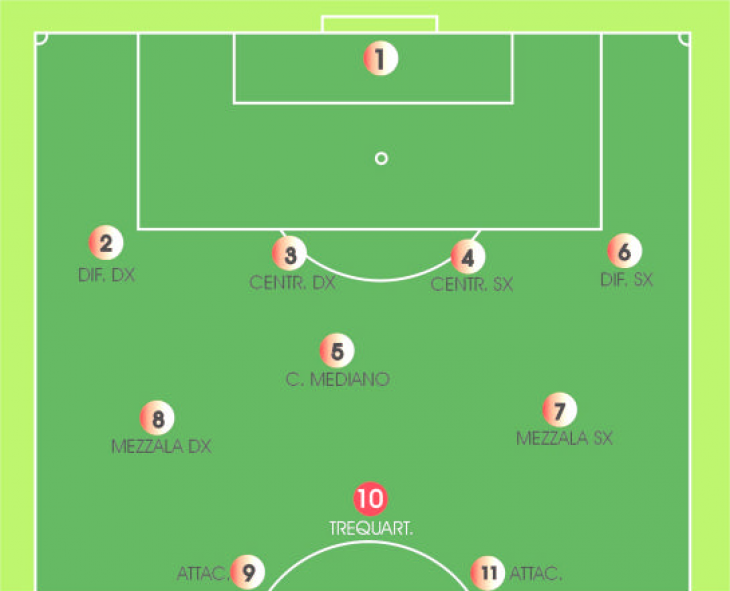 Система игры с треквартистой при расстановке 4-3-1-2