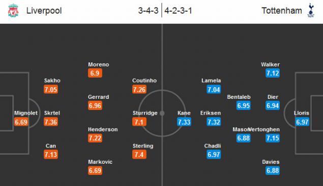 Анонс матча Ливерпуль - Тоттенхэм
