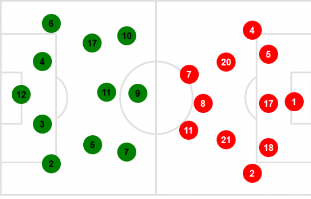 Обзор матча Бразилия - Чили