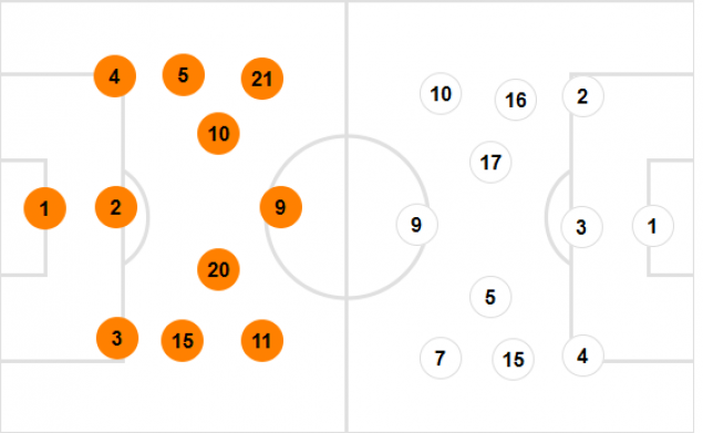 Обзор матча Нидерланды - Коста-Рика