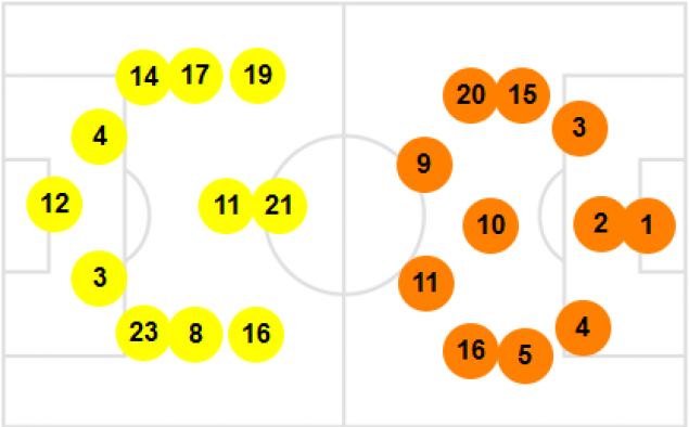 Обзор матча Бразилия 0 - 3 Нидерланды