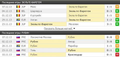 Последние матчи Зюльте-Варагем - Рубин