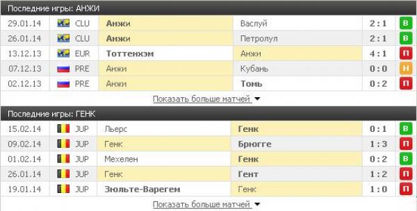 Последние матчи Анжи и Генка