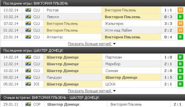 Виктория - Шахтер